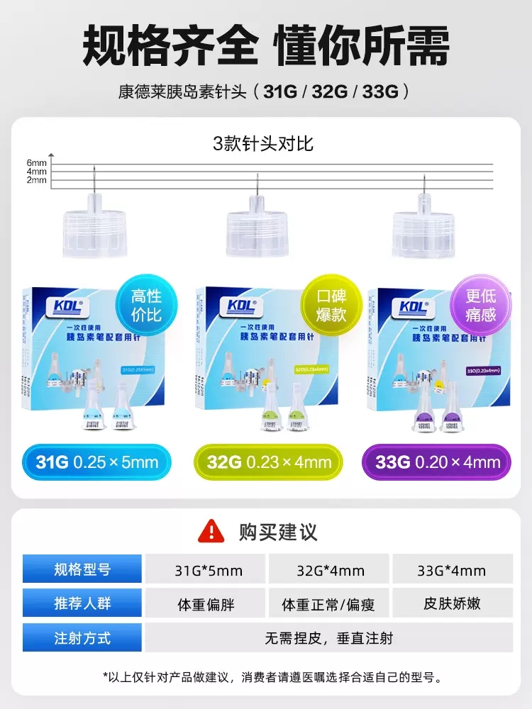 kdl胰岛素诺和灵德谷门冬联邦甘舒霖来得时甘精胰岛素注射笔针头-图1