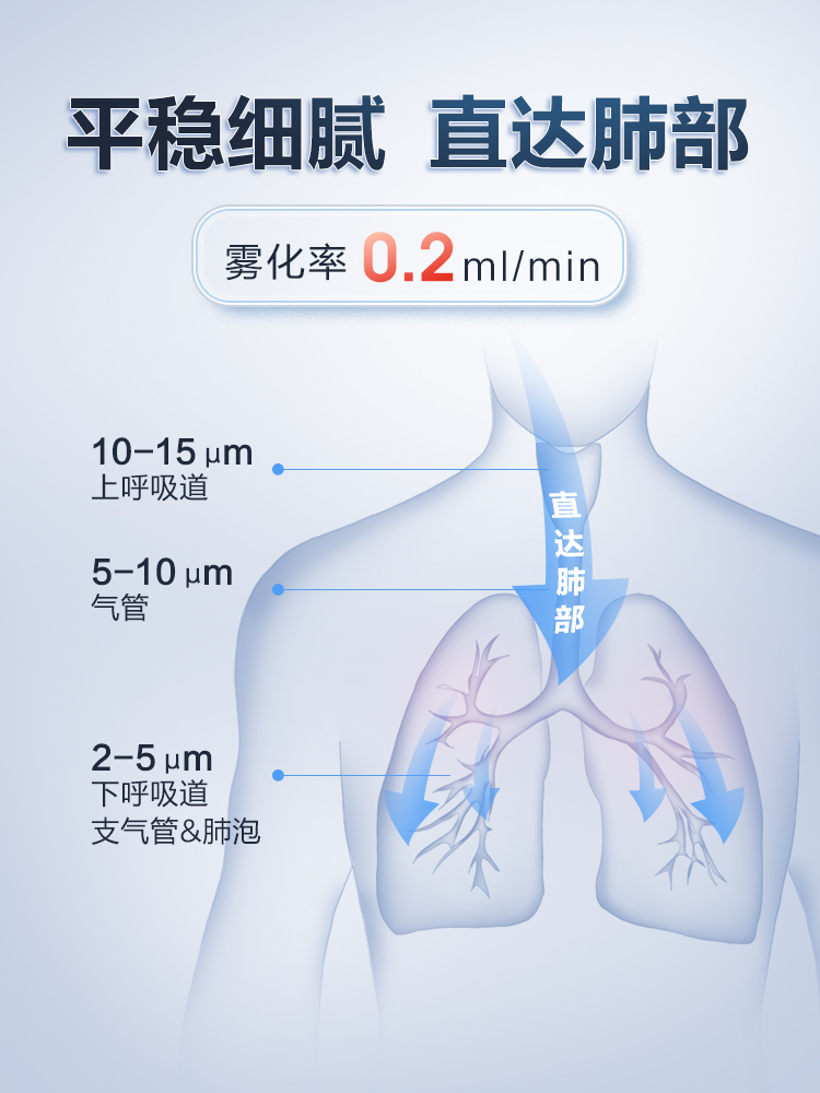 可孚雾化器雾化机医疗雾化型理疗家用儿童专用压缩式化痰止咳宠物-图1