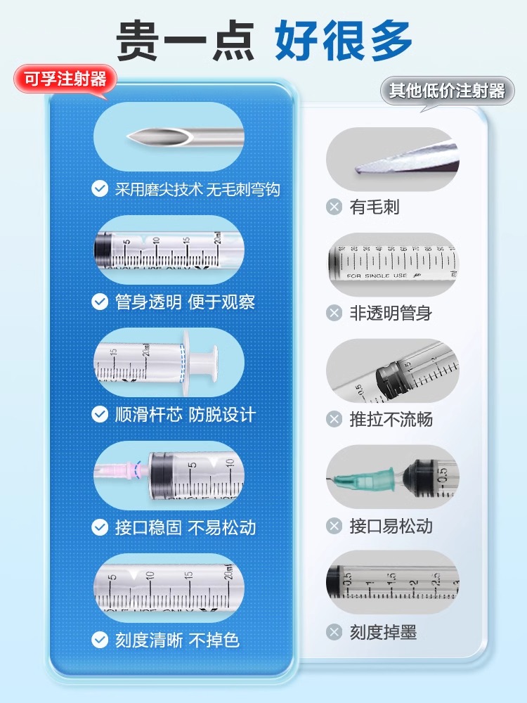 医用一次性针管注射器针筒带针头推进器1/2/5/10ml毫升小号打针剂 - 图2