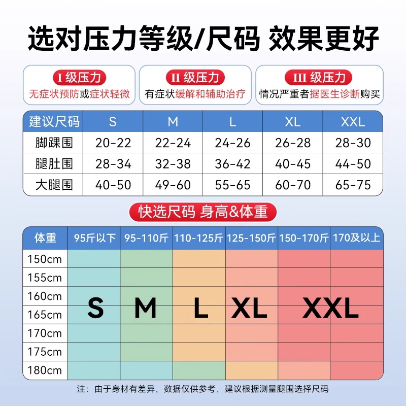 可孚医用静脉曲张袜弹力袜子男士女小腿压力裤治疗型水肿长筒二级 - 图3