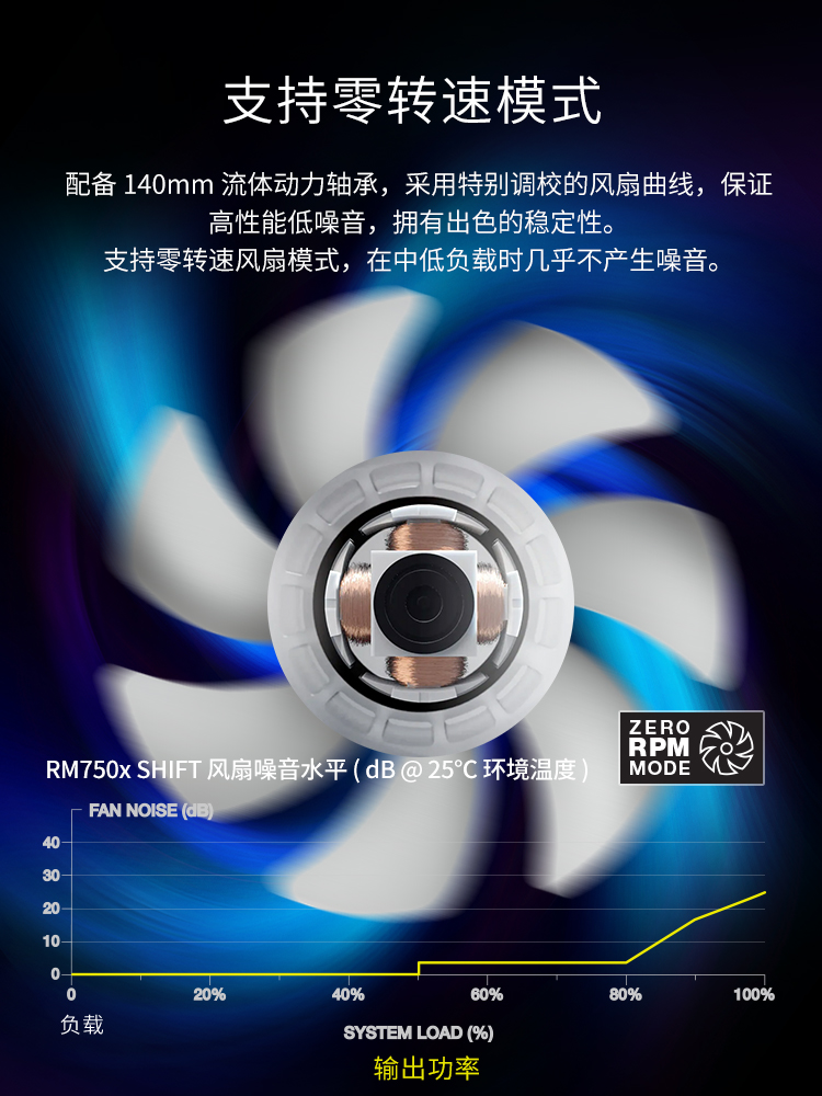 美商海盗船 RM850X 1000X 1200X 额定金牌认证全模组电源ATX3.0 - 图1