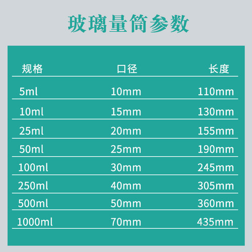 园艺用品玻璃量筒10ml 25ml50ml 100ml 200ml 250ml 500ml 1000ml - 图0