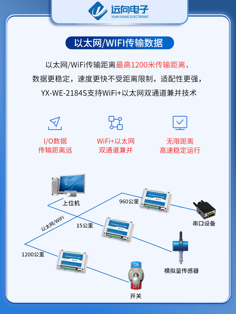 8路模拟量4开关量输入继电器输出转以太网5V4-20ma采集远程io通讯 - 图0