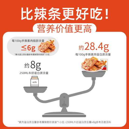 麦小呆手撕素肉牛排肉大豆蛋白豆干辣条卤味解馋零食小吃休闲食品 - 图1