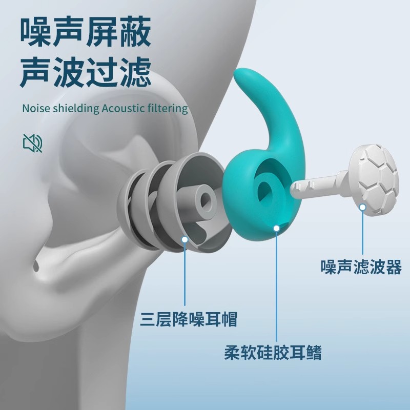 德国硅胶耳塞睡眠睡觉专用超级隔音晚上宿舍耳朵防吵神器静音降噪 - 图1