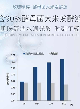 精华祖母逆时紧致抗皱国产神仙水