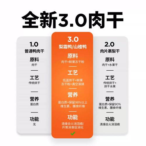 益和梨霜鸭肉干狗狗磨牙零食训练奖励原切莓莓鸭肉干宠物改善泪痕 - 图3