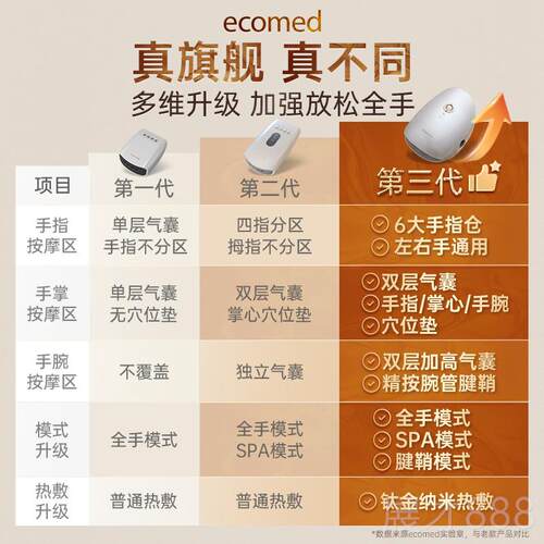 正品国ecomed关手按摩德仪全部自动揉捏节穴位热敷手掌手指手腕按 - 图2