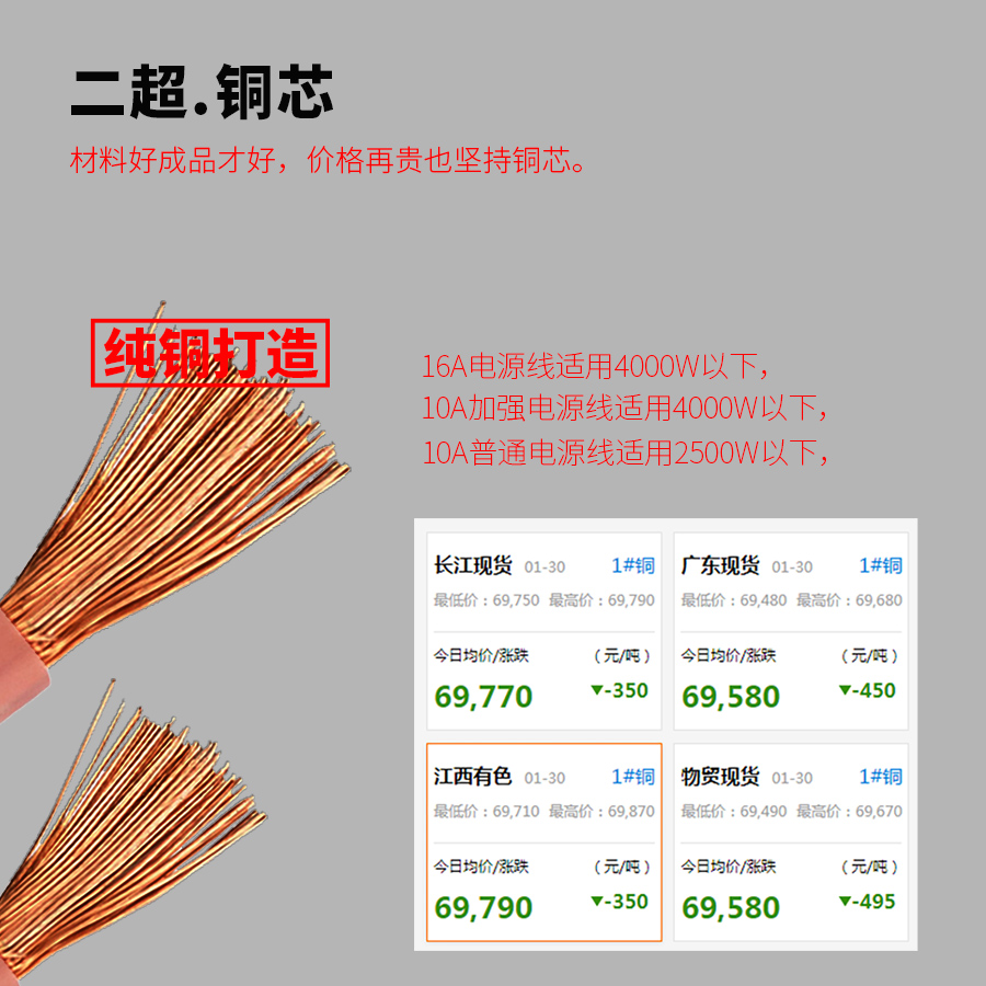 3500W商用电磁炉电源线 16A通用大功率插头 10A三插电缆线配件 - 图0