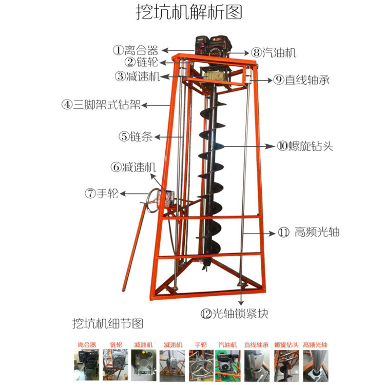 生产汽油型三角架挖坑机电线杆钻坑机植树挖坑机大功率高效率-图1