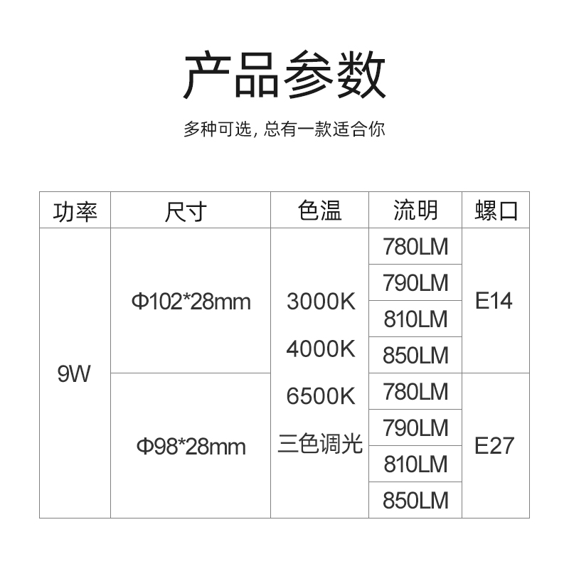 FSL佛山照明led灯泡玉米泡e27螺口e14家用客厅吊灯通用超亮三色 - 图2