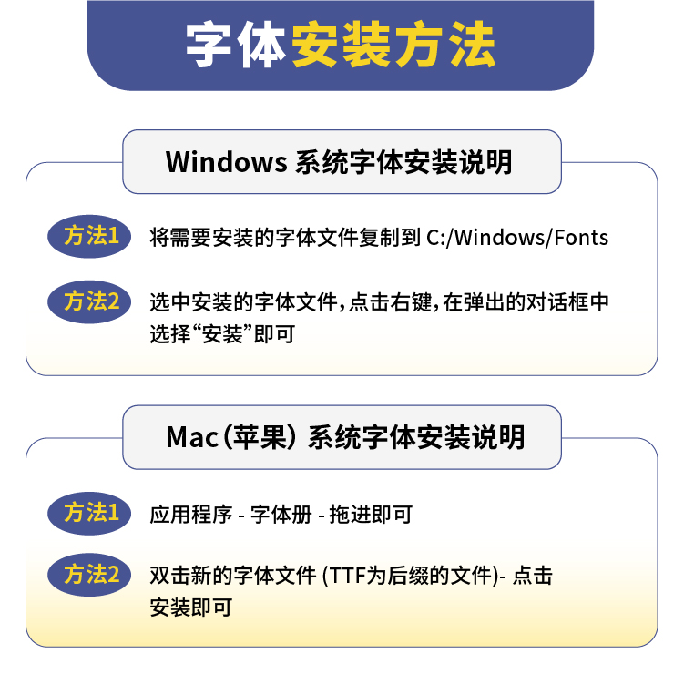 阿里健康体ttf格式Win/Mac/Procreate字体包中文简体字库AI/PS284 - 图0