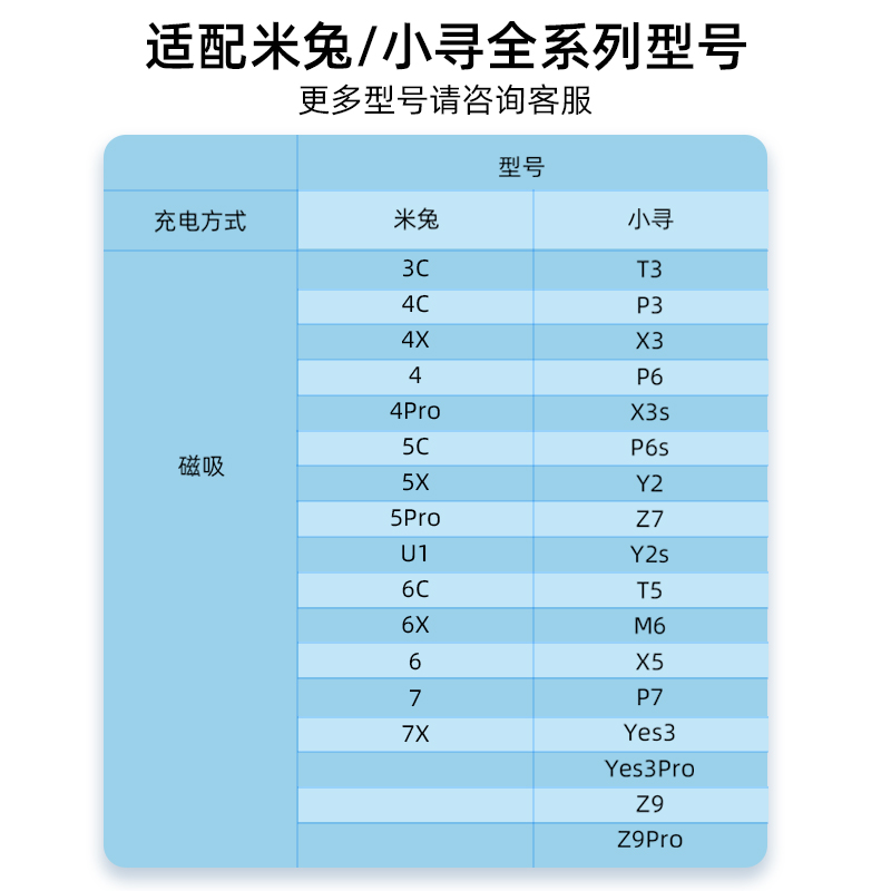 米兔儿童电话手表7/7X/6X/6C/5C/C7A磁吸充电线数据线小寻手表Yes3C/Y3C/Y3P/T5/X5/X3s/Y2s全网通手表配件 - 图0