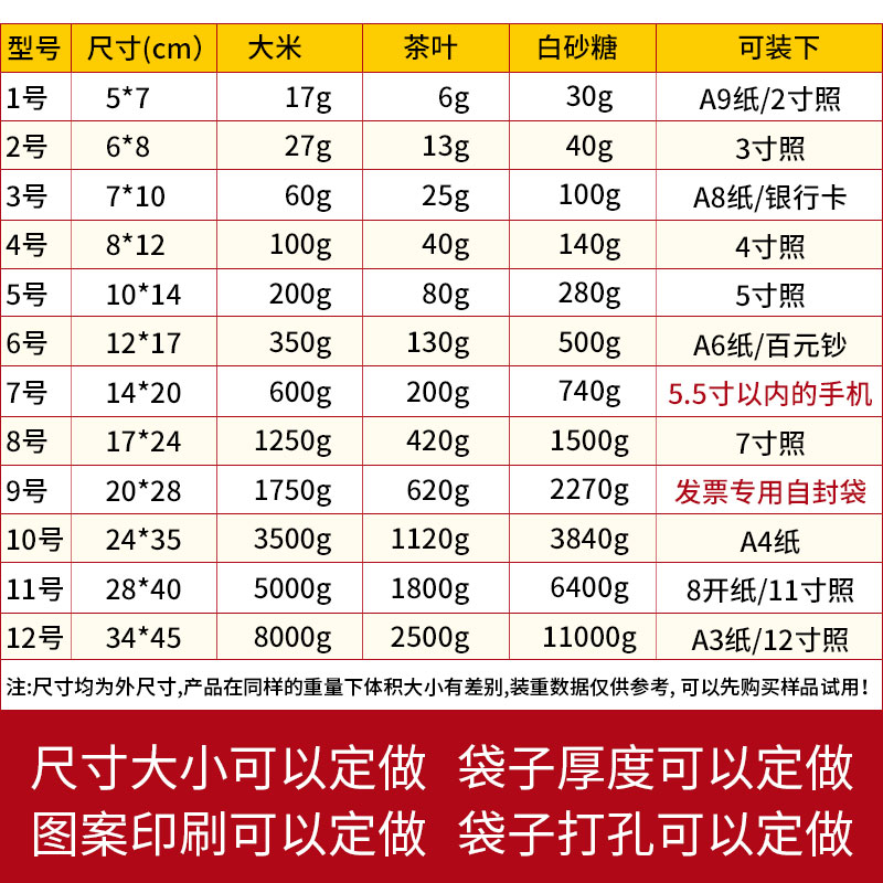 密封袋透明塑料保鲜袋塑封口小号食品加厚大号收纳自封袋包装定制-图2