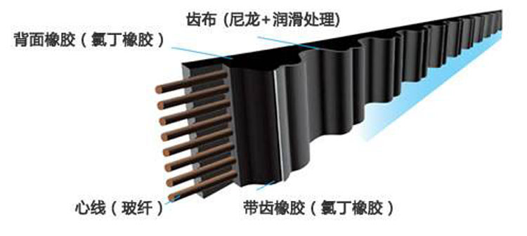 同步带HTD5M 5M310 5M315 5M320 5M325 5M330传动皮带 厂家直销 - 图3