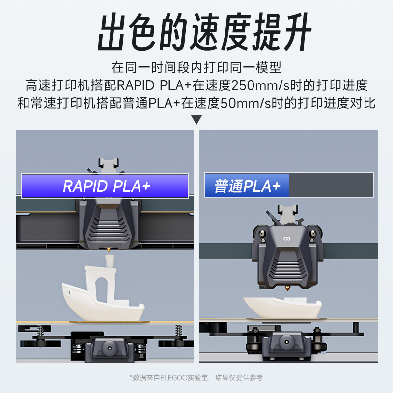 ELEGOO/爱乐酷3d打印耗材RAPID pla +1.75mm 高韧性高速FDM耗材料,淘宝优惠券,粉丝福利购,淘宝优惠卷