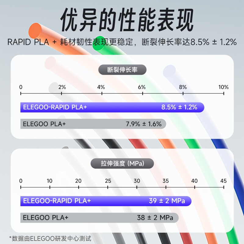 ELEGOO/爱乐酷3d打印耗材RAPID pla +1.75mm 高韧性高速FDM耗材料,淘宝优惠券,粉丝福利购,淘宝优惠卷