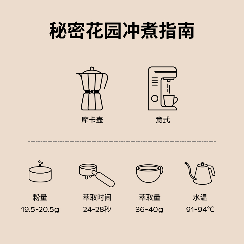 Seesaw埃塞俄比亚SOE咖啡豆火烈鸟意式手冲咖啡粉现磨 - 图2