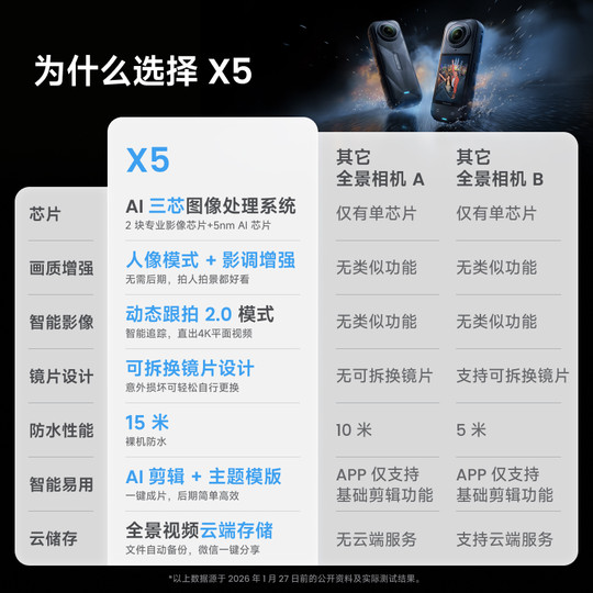 Shadow Insta360X5 Panoramic Sports Camera 8K