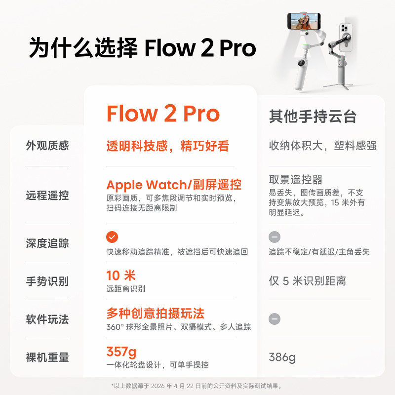 影石Insta360 【春季大更新】Flow 2 Pro 云台AI手持稳定器自拍杆手机支架  Vlog视频直播防抖可折叠便携神器