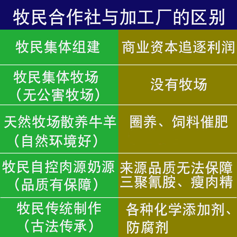 常温黄油内蒙古牧民500g烘焙煎牛排草饲动物酥油生酮黄油