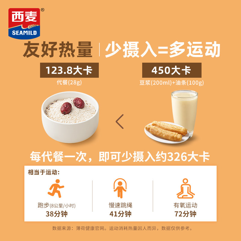 【品牌自营】西麦牛奶燕麦片红枣原味28g*12包便携袋装原味早餐,淘宝优惠券,粉丝福利购,淘宝优惠卷