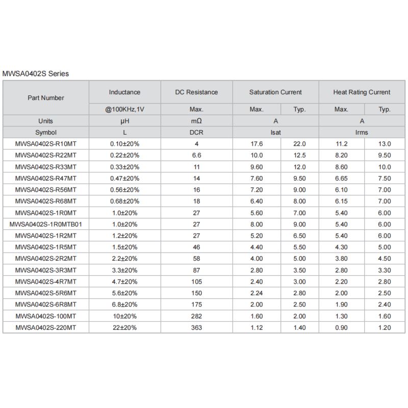 3.3UH 4.7UH 6.8UH 10UH 22UH 0420一体成型电感 MWSA0402S顺络 - 图2