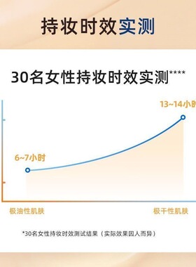 蜜丝婷任何肤质控油持妆遮瑕