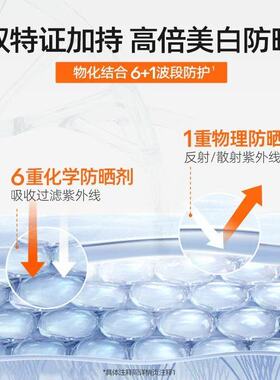 120ml大容量】Mistine蜜丝婷身体防晒霜小蓝帽黄帽紫外线面部夏季