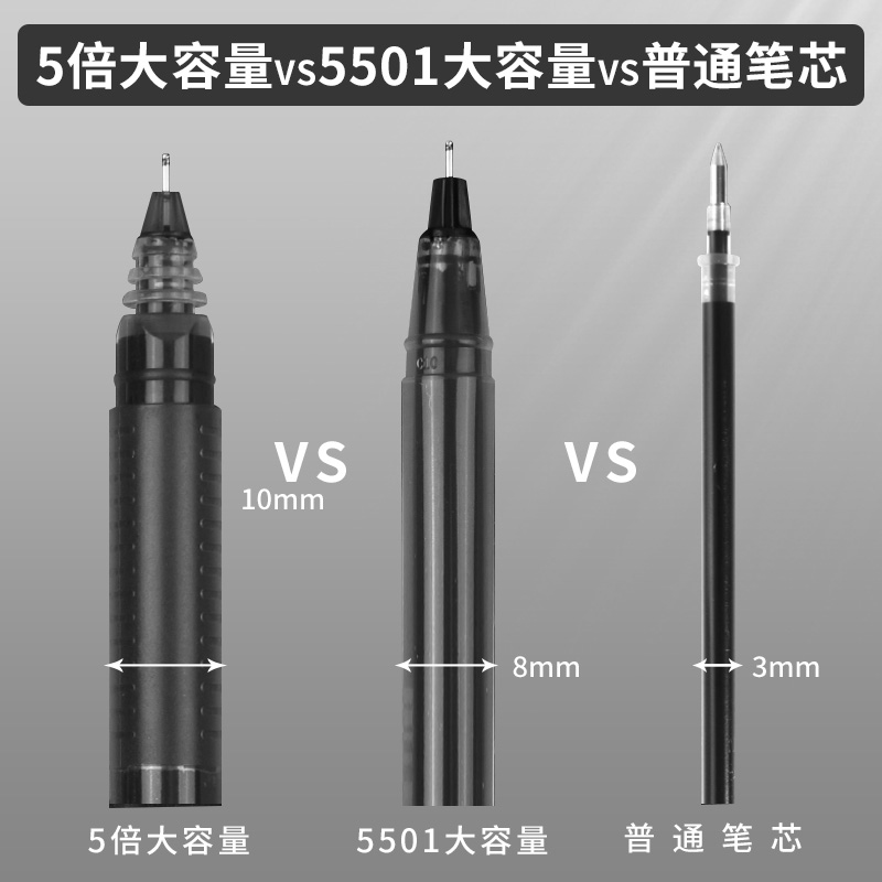 晨光巨能写大容量中性笔黑色学生用速干笔写作业神器简约0.5一体式全针管碳素笔办公签字笔考试水笔教师红笔-图1