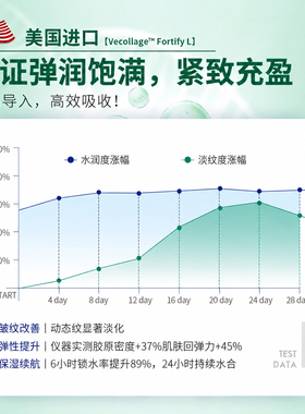 美国进口重组三型胶原蛋白水光液