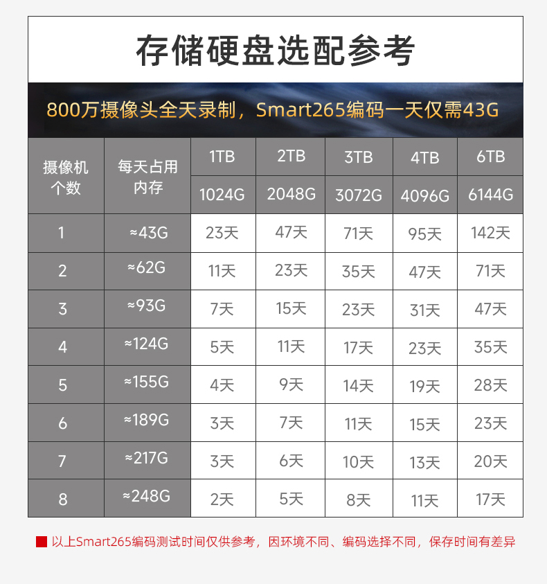 800万高清H.265手机远程监控4/8/16路网络数字硬盘录像机NVR - 图0