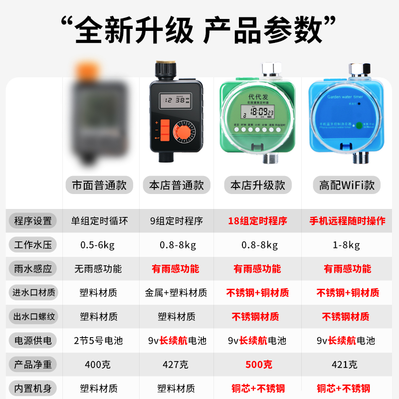 自动定时浇花神器阳台可调滴喷两用喷水喷头喷淋滴灌灌溉系统降温 - 图3