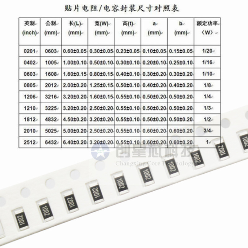 100K-910K 0201/0402贴片电阻5%1% 150K270K360K430K510K680K欧-图1