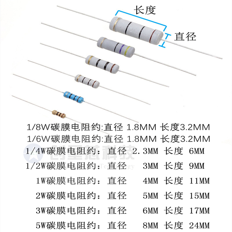 1M-10M欧姆0.5W1/2W1W2W3W5W氧化膜碳膜电阻器元件5%四色环2M5.1M - 图1