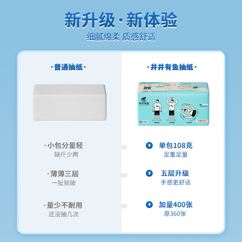 聪妈井井有鱼400张抽纸家庭装大包整箱实惠装餐巾卫生擦手面巾纸-图1