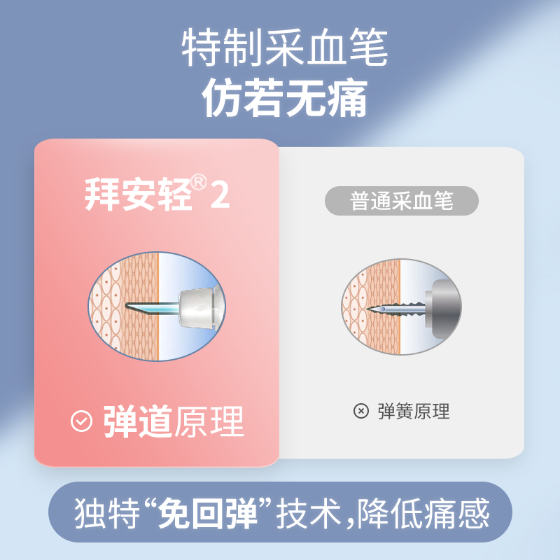 限量】原装进口家用血糖测量仪配50片试纸+采血笔 拜安康官方旗舰 - 图2