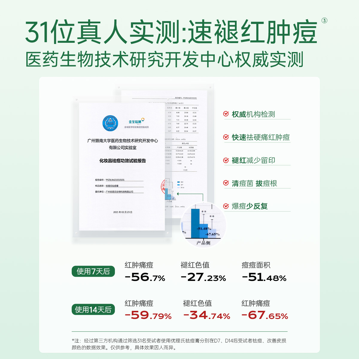 【百亿补贴】优理氏壬二酸祛痘膏祛痘坑淡印修复痘疤痤疮收缩毛孔 - 图2