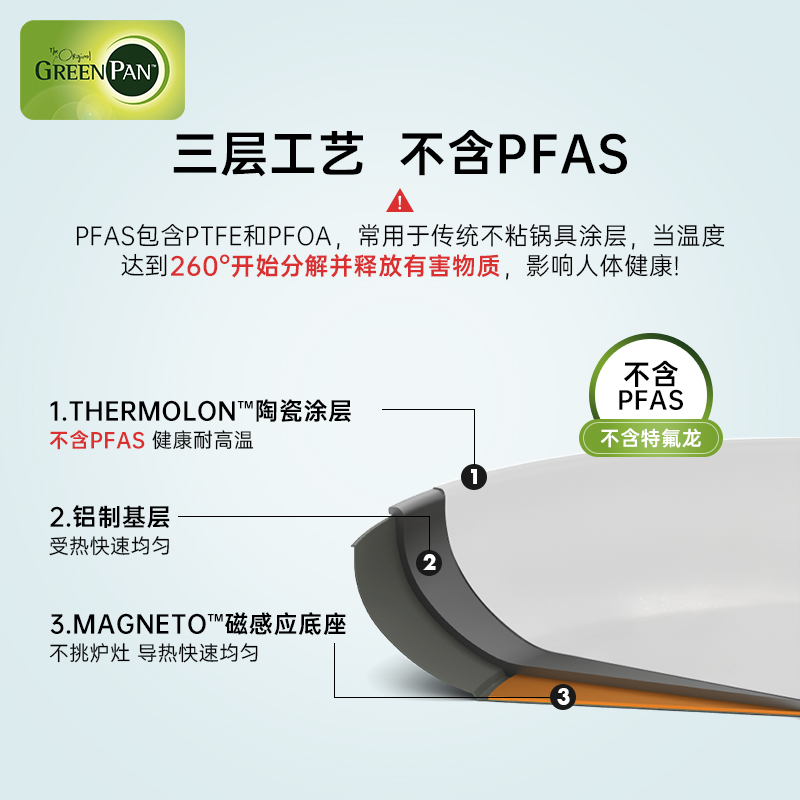greenpan格林攀平底锅陶瓷不粘锅煎炒锅家用锅牛排电磁炉燃气适用