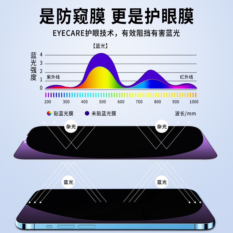 iphone14钢化膜防窥14Pro苹果13Promax全屏ip14plus抗蓝光防窥膜mini手机防偷窥por屏幕puls新款贴膜pm十三膜 - 图1