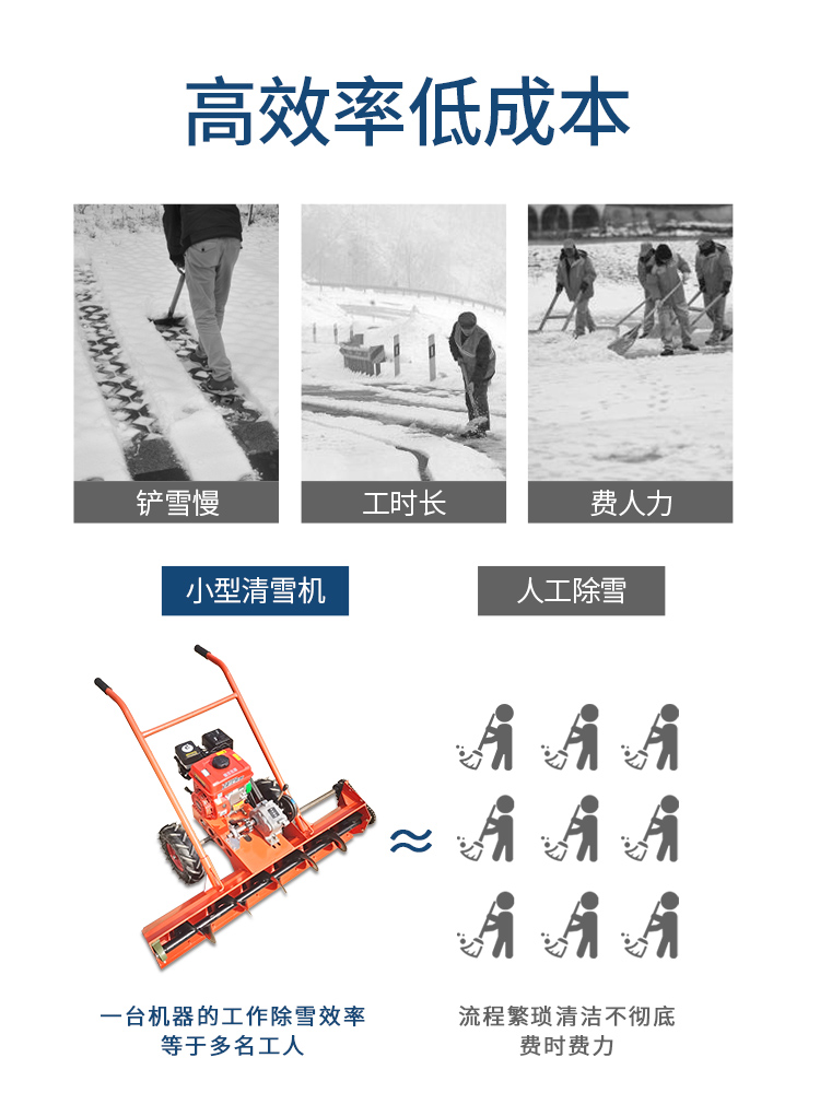 小型清雪设备扫雪机手推铲雪车电动燃油自走式小区物业道路除雪机-图2