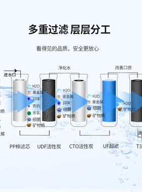 汇通韩式快接一体滤芯