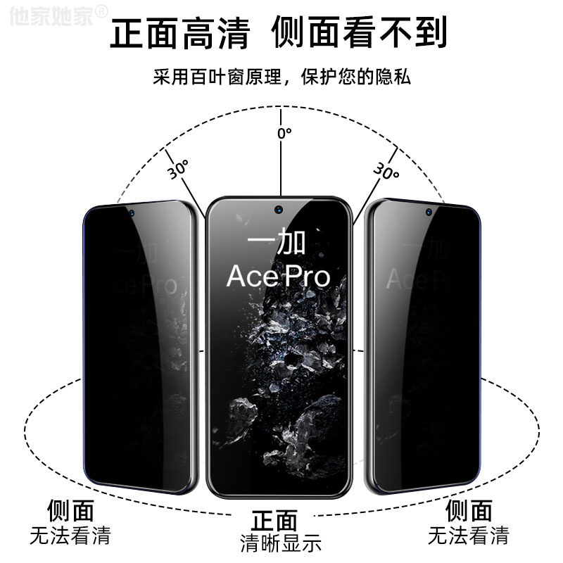 一加acepro陶瓷膜1+acepro防窥PGP110软膜一+acepor手机模一家aecPro保护莫oneplus贴莫1十全屏p0r适用防偷窥 - 图1