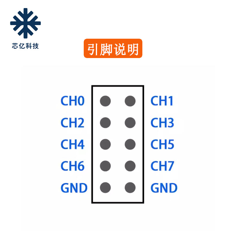 NanoDLA逻辑分析仪单片机ARM FPGA调试工具24M采样8通道开源-图1