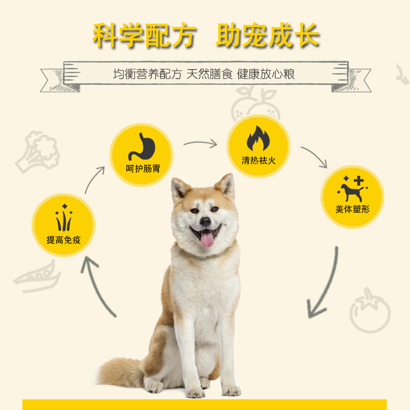 日本秋田犬专用狗粮20kg成犬幼犬通用40斤中小型犬美毛补钙天然粮优惠券