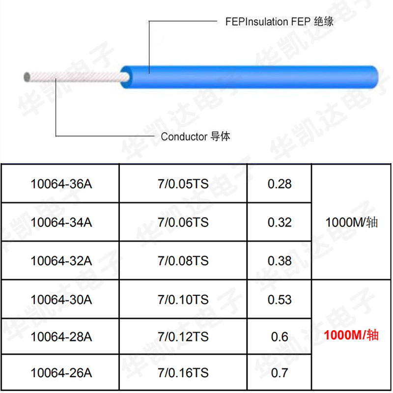 耐高温铁氟龙线10064#34/32/30AWG电子线 超细特小细补偿导线OK线