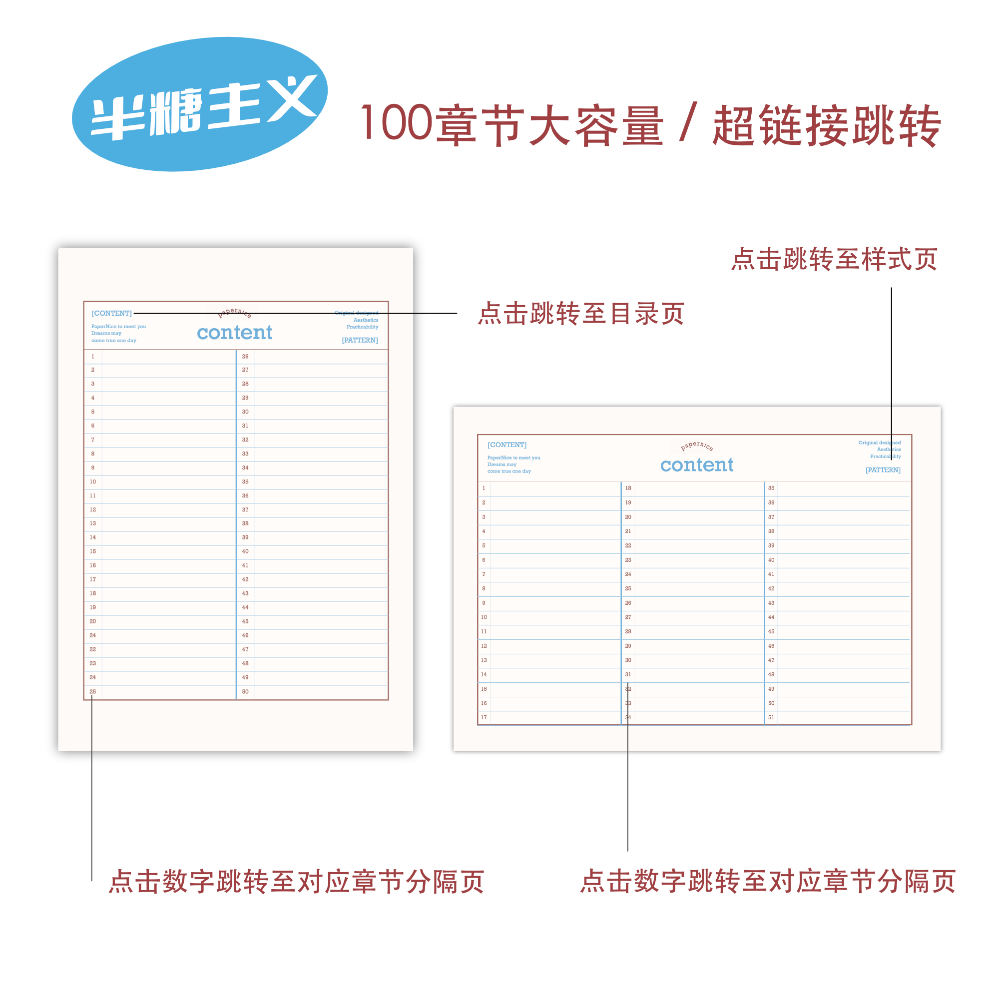 【电子手账】PaperNice电子手账半糖主义100章节Goodnotes模板 - 图1