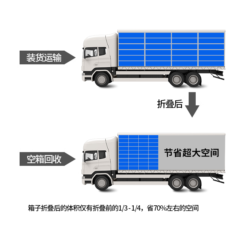 可折叠EU塑料箱水果筐塑料周转框加厚多功能箱物流运输折叠收纳箱 - 图0