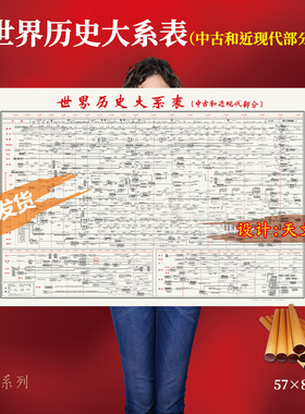 中国历史大系表朝代演变纪年表海报教室挂画(矢量制图 高清印刷)