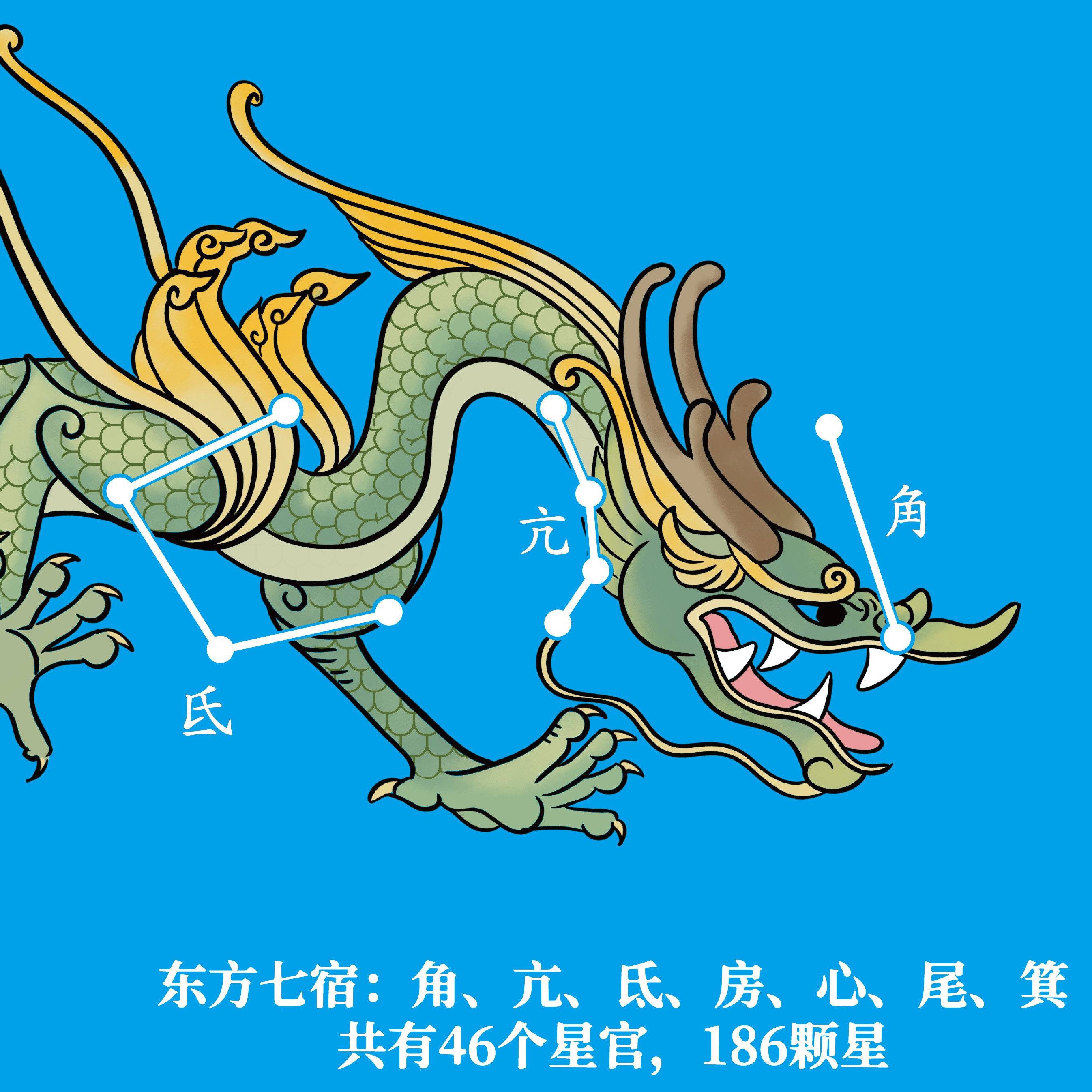 中国星官图 古星图 三垣二十八宿图星相四象星座图周易经装饰画,淘宝优惠券,粉丝福利购,淘宝优惠卷